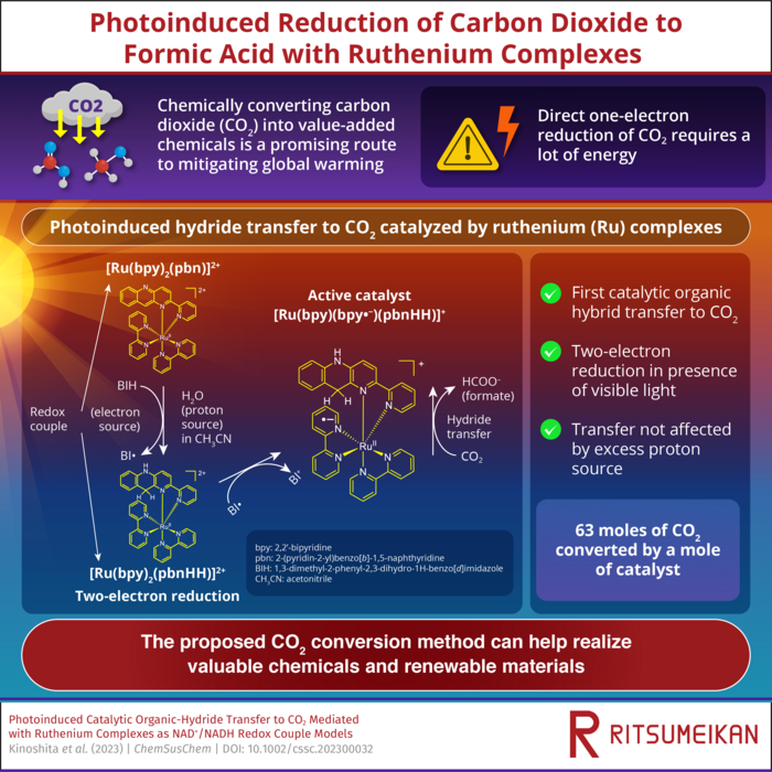 Fighting climate change ruthenium complexes EurekAlert!