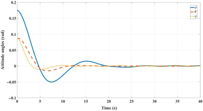 Fig. 5. Euler angle diagram. [IMAGE] | EurekAlert! Science News Releases