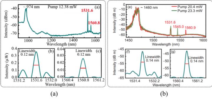 Figure 3.  The laser peak and linewidth obtained with two different pumps.