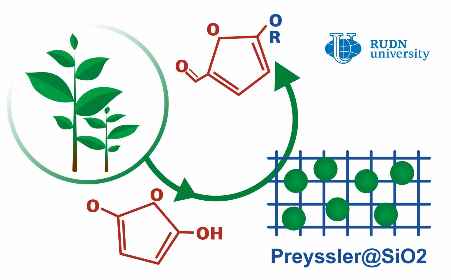 RUDN University Chemist Suggested Increasing the Biofuel Production Efficiency with silica-supported heteropolyacids