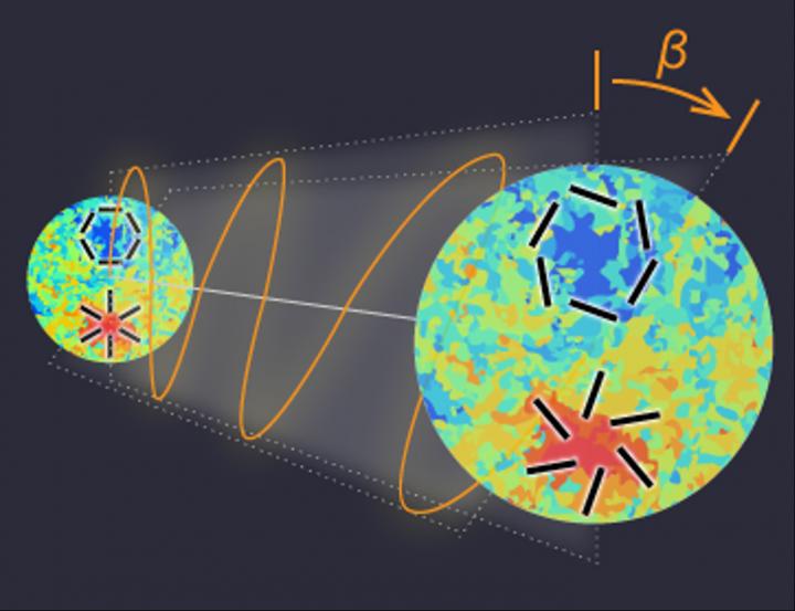 Patterns of Polarization