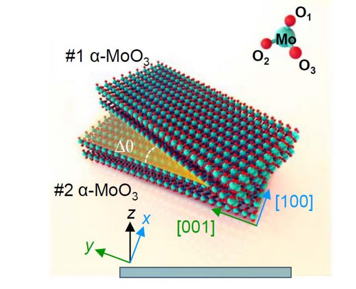 Twisted Bi-Layer (tBL) &#945;-MoO3