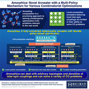 Research overview