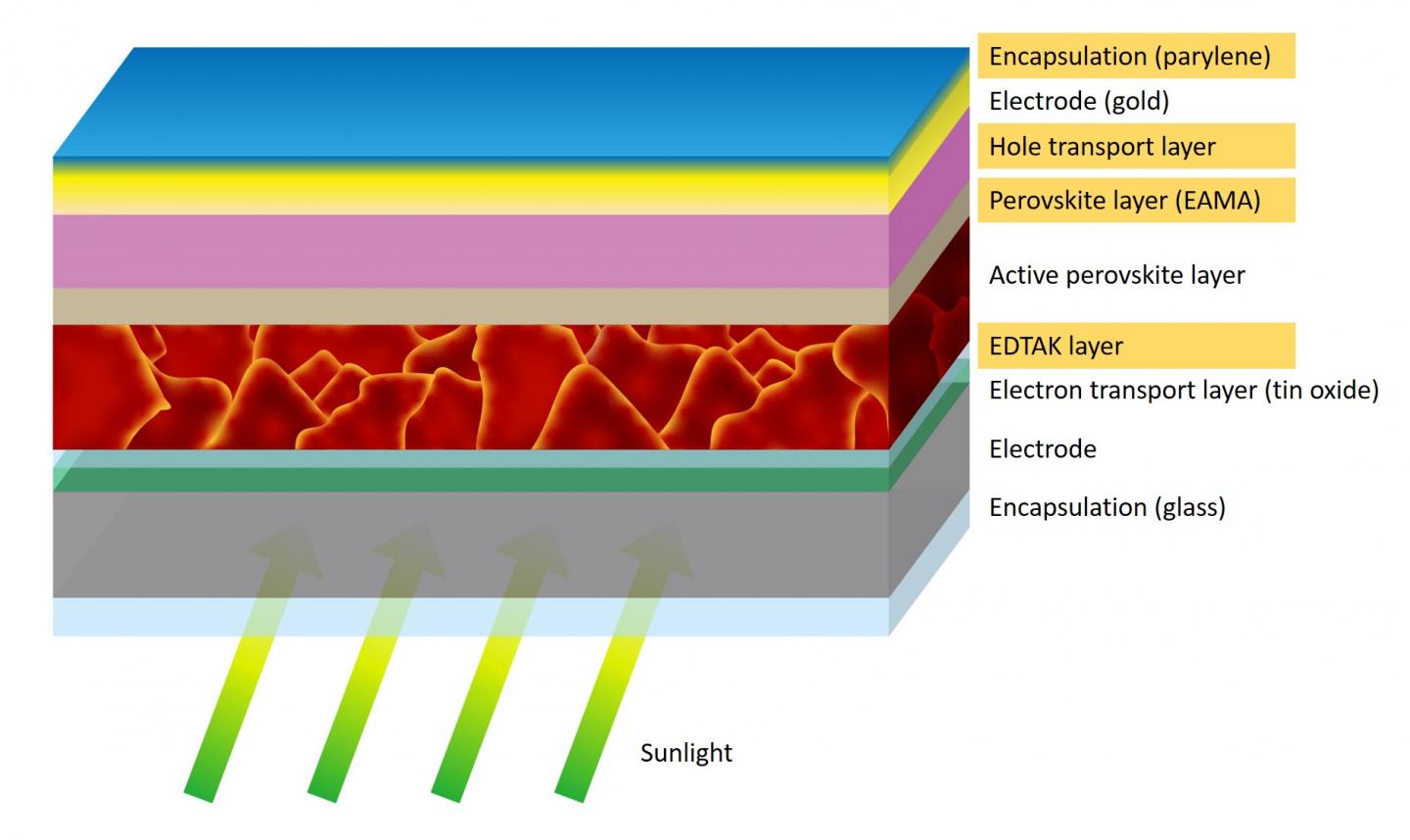 Diagram Showing Perovskite Structure