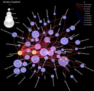 The Overlap of Neuropsychiatric Disorders