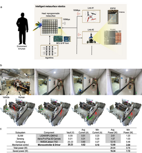 Conceptual illustration of intelligent metasurface robotics