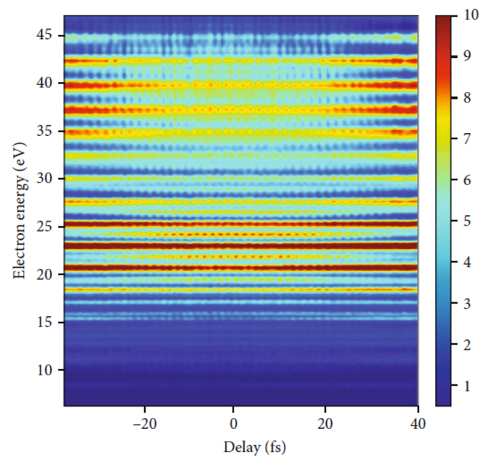 RABBITT trace of the attosecond pulse train. The duration is 166 as.