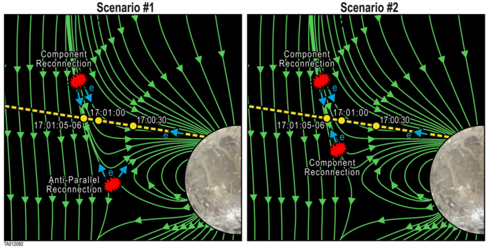 SwRI Scientists Find Evidence for Magnetic Reconnection Between Ganymede and Jupiter