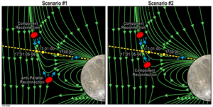 Magnetic reconnection at Ganymede magnetopause