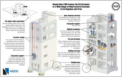 Various Aspects of the Tests