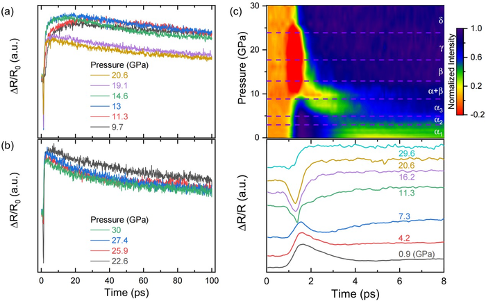 Ultrafast Dynamics Of Topological Material Pr | EurekAlert!