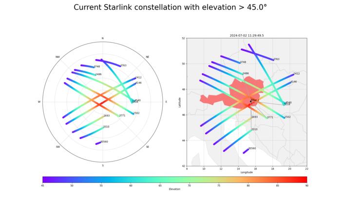 The visibility of Starlink satellites over Graz.