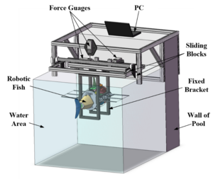 Force measuring platform