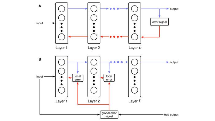 machine-learning model schematic