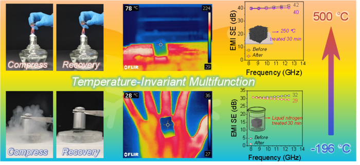 New aerogel maintains functionality, superelasticity at extreme temperatures