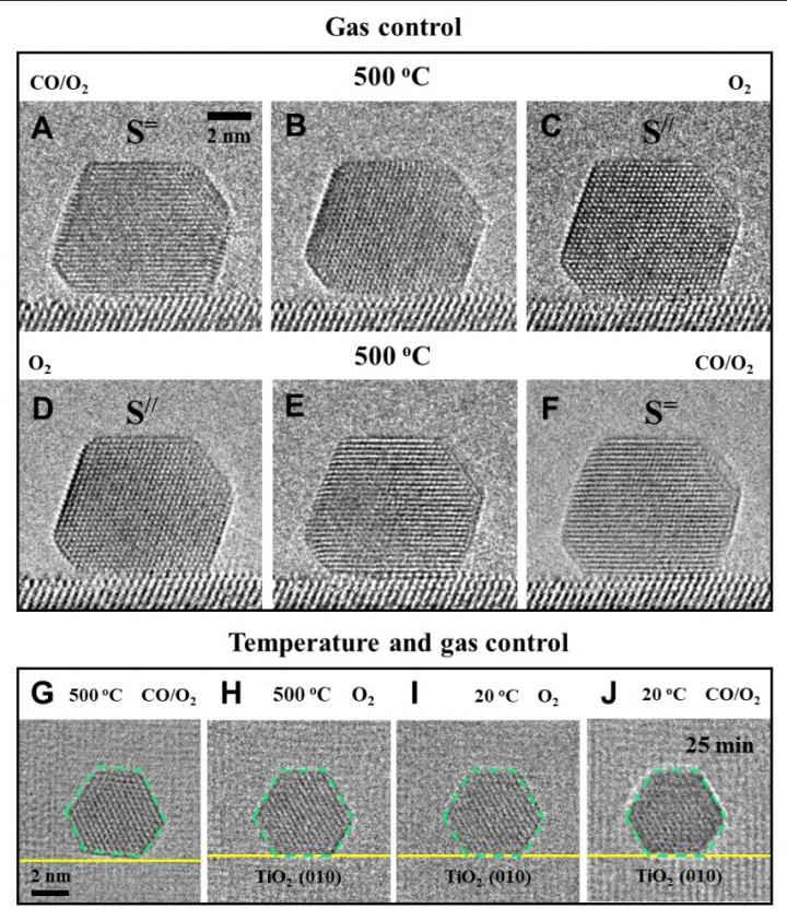 Manipulation of the Au-TiO<sub>2</sub> interface