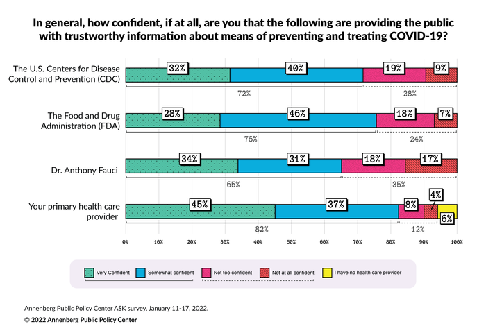 Confidence in health authorities - January 2022