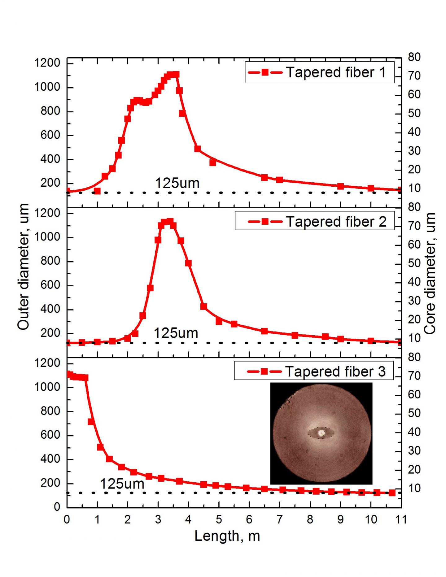Outer Cladding Diameter of Fib [IMAGE] EurekAlert! Science News Releases