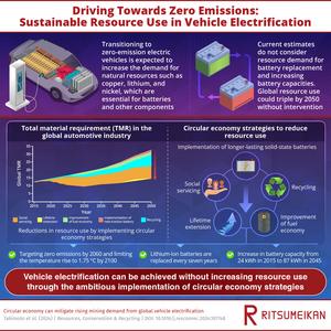 Driving towards zero emissions: sustainable resource use in vehicle electrification