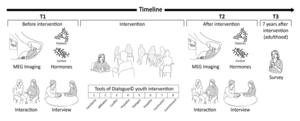 Diagram - Invention Timeline