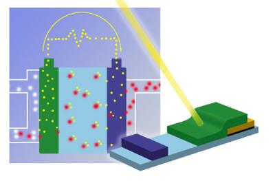 Basic SOC Fuel Cell and Model SOC Fuel Cell