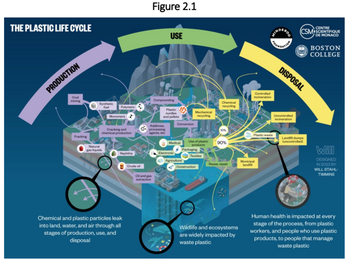 the-minderoo-monaco-commission-on-plastics-an-eurekalert