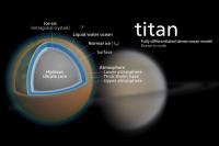 Titan (1 of 2)