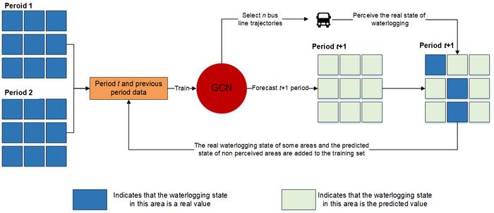 Figure 2 [IMAGE] | EurekAlert! Science News Releases
