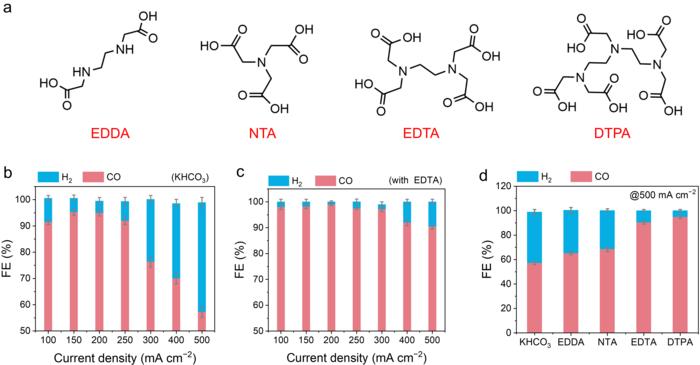 CO2 electrolysis performance in flow-type cell