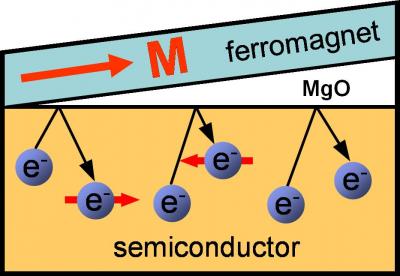Ferromagnet/Semiconductor Structure