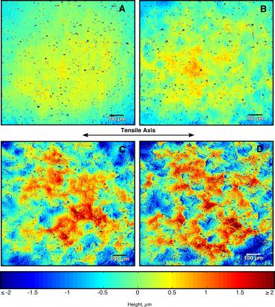 Surface Profiling; Scanning Laser Confocal Microscopy