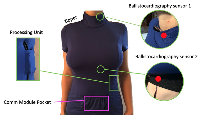 Smart-Shirt garment