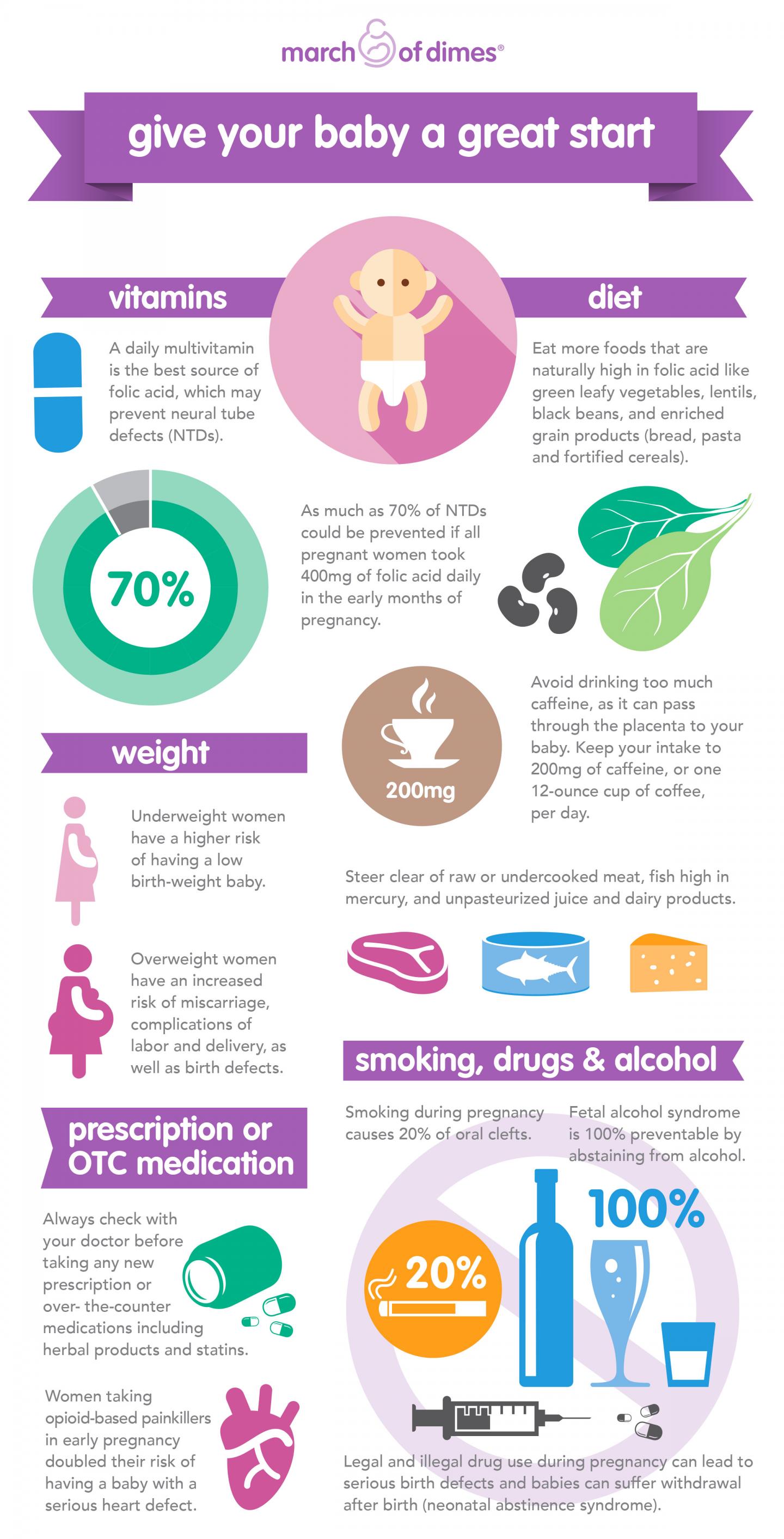 Give Your Baby a Great Start