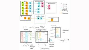 Energy tracking diagrams drawn by physics teachers in a study examining equity in energy. The authors developed the diagrams in alignment with the Next Generation Science Standards to show the movement of energy within a power production system.