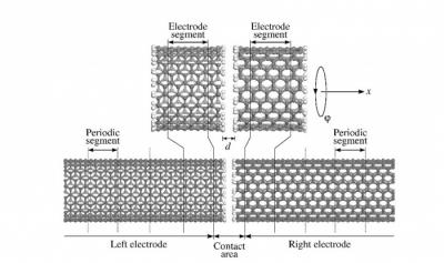 Force Sensor from Carbon Nanotubes