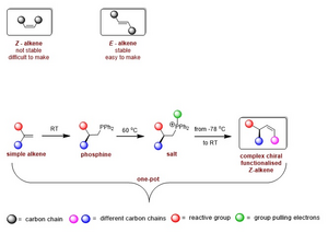 Creating functionalised Z-alkenes