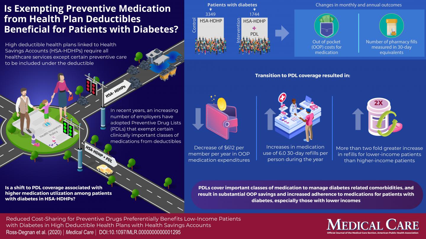 Medical Care Infographic