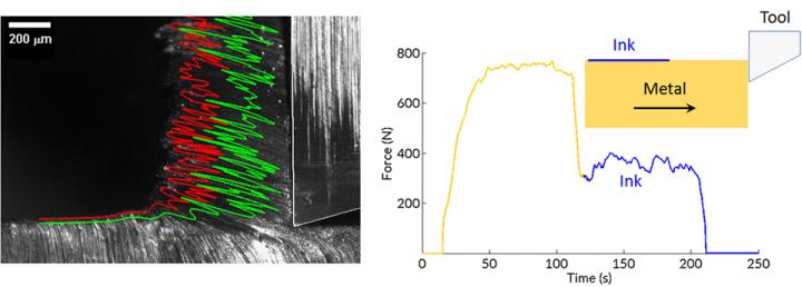 Chandrasekar Sinuous