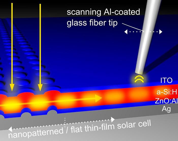 Schematic: Measuring Captured Light Using Near-Field Optical Microscopy