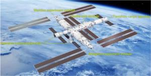 Fig. 1. Configuration diagram of Tiangong space station.