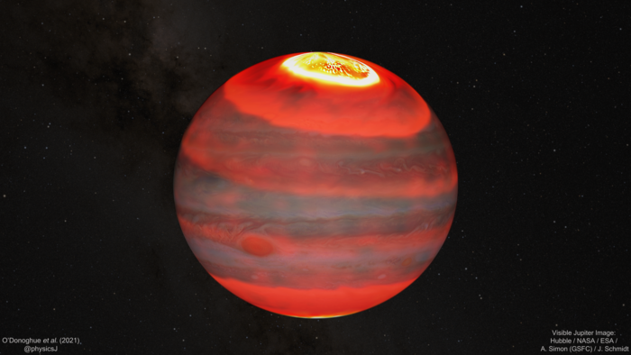 Jupiter Aurorae