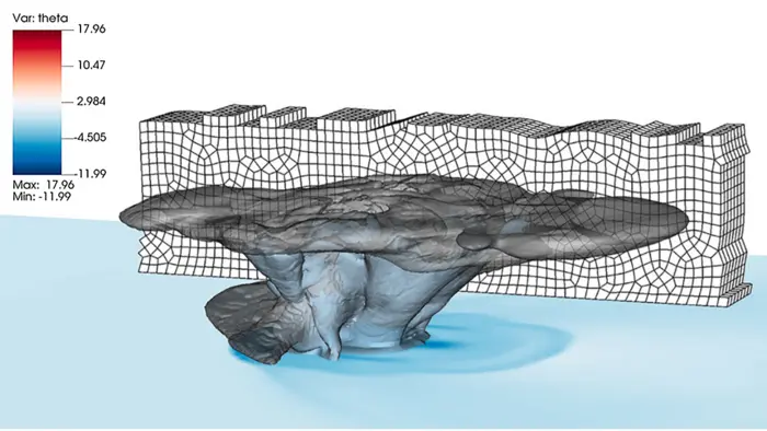 Unstructured Grid Cloud System [IMAGE] | EurekAlert! Science News Releases