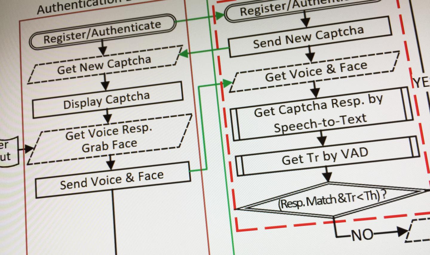 Schematic of Real-Time Captcha Flow