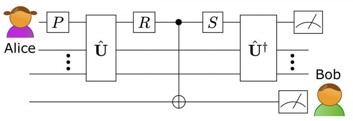 Evolving quantum processes