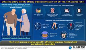 Evaluating the efficacy of new, wearable hip-assist robot in improving mobility in older adults.