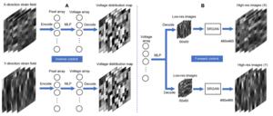 Machine learning architecture