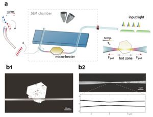 Proposed fibre tapering using plasmonic microheaters and deformation-induced pull.