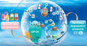 The mechanism diagram of atomically dispersed Fe boosting elimination performance of OPCN towards refractory sulfonic azo compounds via catalyst-contaminant interaction