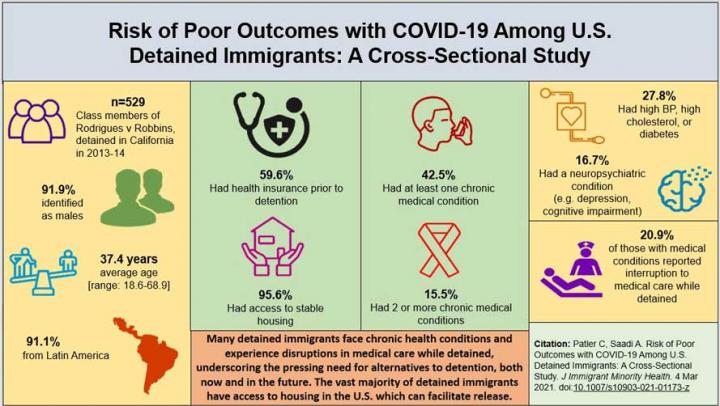 The COVID-19 Potential Issues in ICE Detention