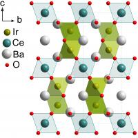 Structure of the Iridium Oxide Crystal (Ba3CeIr2O9)